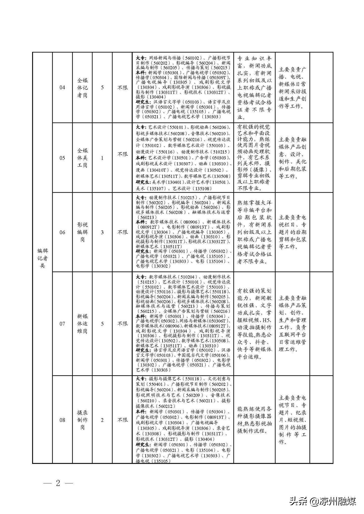 阜城县县级公路维护监理事业单位最新项目探索与实践