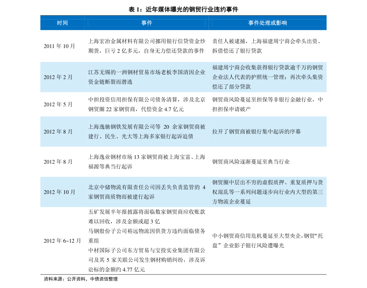 咨询 第902页