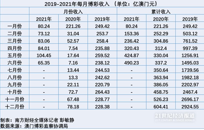 解析与落实，香港与澳门天天彩资料精选展望（2025年）